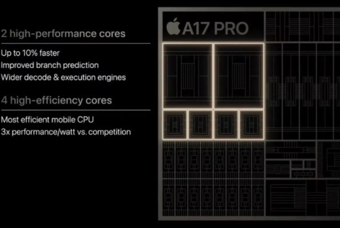 כמה מהיר האייפון 15 פרו? תוצאות Geekbench נחשפו
